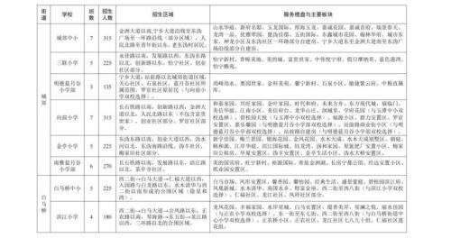 【本地资讯】2026年宁乡市城区公办小学招生区域及计划