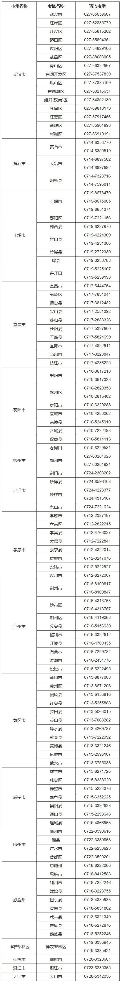 【本地资讯】2026年湖北高考各市考区咨询电话汇总
