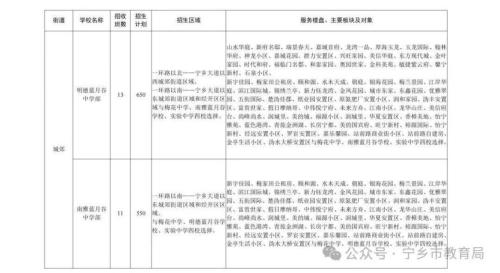【本地资讯】2026年宁乡市小学、初中招生政策（含报名流程+招生计划）