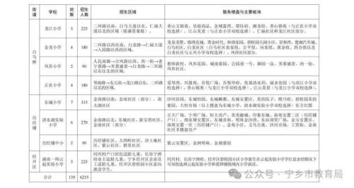【本地资讯】2026年宁乡市小学、初中招生政策（含报名流程+招生计划）