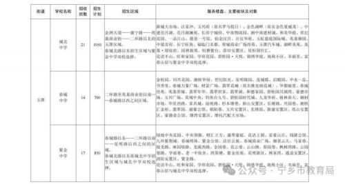 【本地资讯】2026年宁乡市小学、初中招生政策（含报名流程+招生计划）