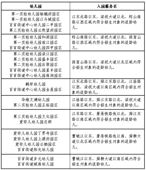 【本地资讯】2026年绍兴上虞区城区百官街道幼儿园招生范围