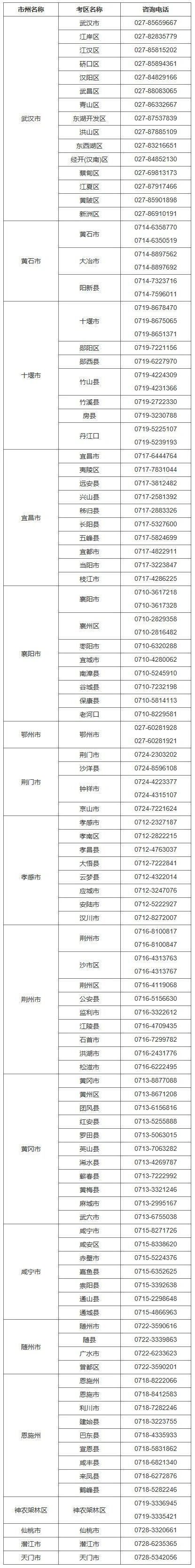 【本地资讯】2026湖北普通高考各市州考区咨询电话