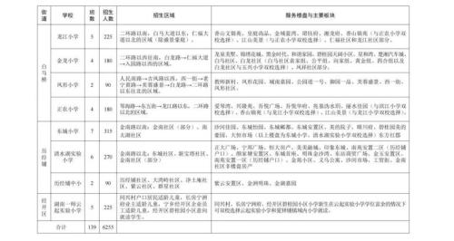 【本地资讯】2026年宁乡市城区公办小学招生区域及计划