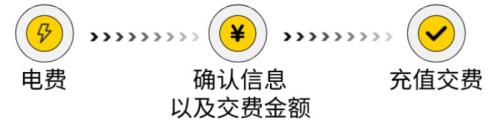 【本地资讯】成都电费缴纳指南（标准+方式）