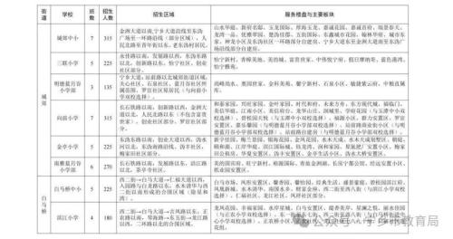 【本地资讯】2026年宁乡市小学、初中招生政策（含报名流程+招生计划）