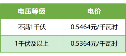 【本地资讯】成都电费缴纳指南（标准+方式）