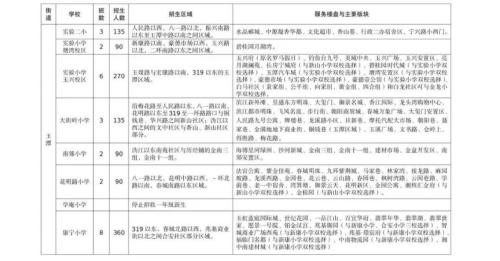 【本地资讯】2026年宁乡市城区公办小学招生区域及计划