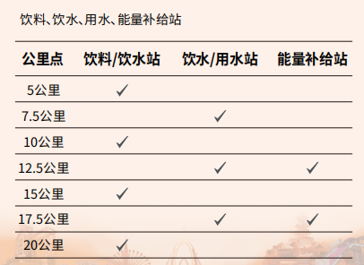 【本地资讯】2026北京石景山永定河半马赛道补给站及医疗点分布