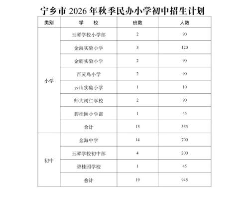 【本地资讯】2026年宁乡市民办小学初中招生计划