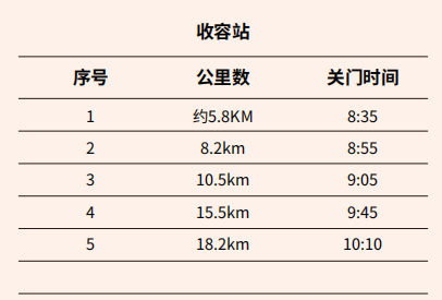 【本地资讯】2026北京石景山永定河半马赛道补给站及医疗点分布