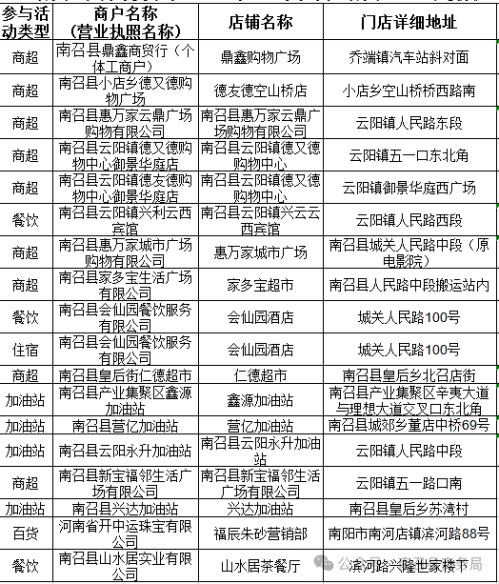 【本地资讯】南召县2026年第一期消费券领取攻略