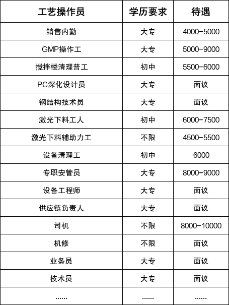 【本地资讯】2026年绍兴上虞区人力资源市场五月综合性招聘会(六)
