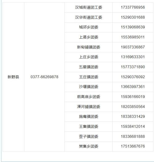 【本地资讯】新野县各乡镇(街道)团组织关系转接电话