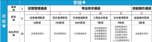 【本地资讯】华北水利水电工程集团有限公司2026年招聘公告