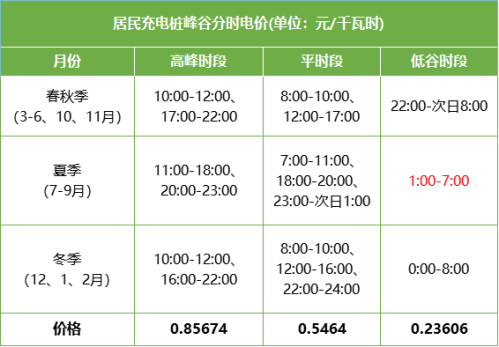 【本地资讯】成都电费缴纳指南（标准+方式）