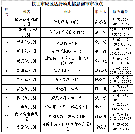 【本地资讯】2026年仪征幼儿园小班招生信息采集时间+入口+初审