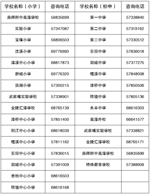【本地资讯】2026南京高淳区义务教育阶段招生入学工作热点问答