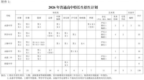 【本地资讯】2026温州永嘉县普通高中招收特长生安排