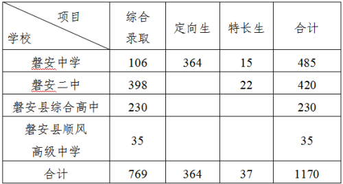 【本地资讯】2026磐安县中考招生政策