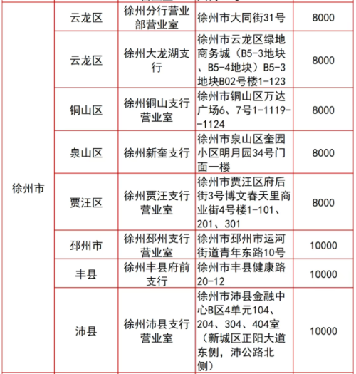 【本地资讯】2026中国工商银行武夷山国家公园纪念币徐州预约兑换网点及额度