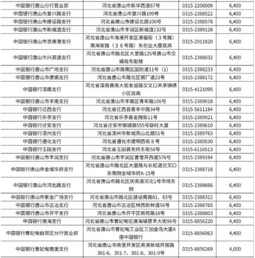 【本地资讯】2026武夷山国家公园普通纪念币唐山地区预约兑换网点