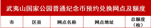 【本地资讯】2026中国工商银行武夷山国家公园纪念币徐州预约兑换网点及额度