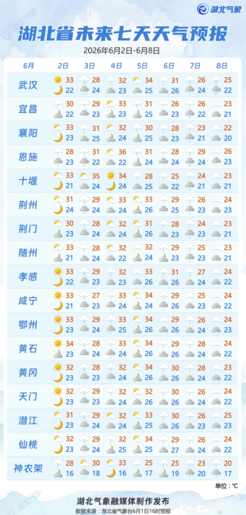 【本地资讯】2026湖北高考天气怎么样？