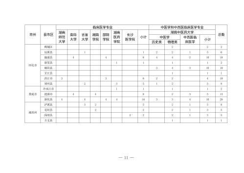 【本地资讯】2026年湖南农村定向医学生免费培养招生通知