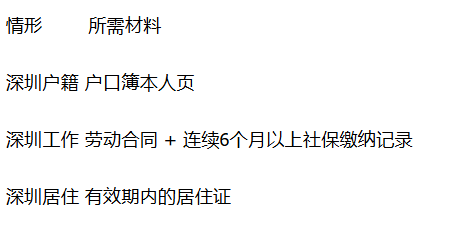 【本地资讯】2026深圳宝安区中级经济师考试安排（考试时间、报名流程、考试地点）