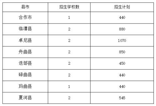 【本地资讯】2026年甘南州中考各高中学校招生计划汇总表