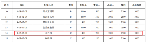【本地资讯】2026年深圳茶艺师证报考指南(附茶艺师补贴详情)