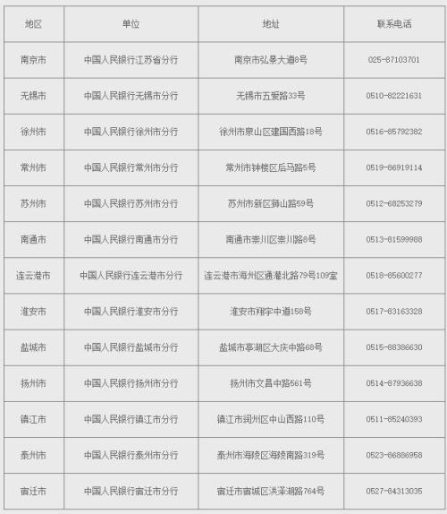 【本地资讯】2026年武夷山国家公园普通纪念币江苏省预约兑换公告