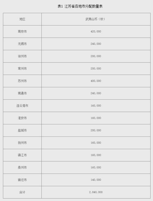 【本地资讯】2026年武夷山国家公园普通纪念币江苏省预约兑换公告