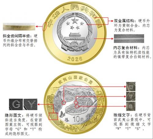 【本地资讯】2026武夷山国家公园纪念币发行公告（图案+数量+预约兑换安排）