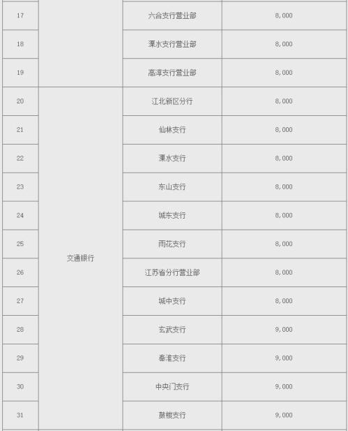 【本地资讯】2026年武夷山国家公园普通纪念币江苏省预约兑换公告