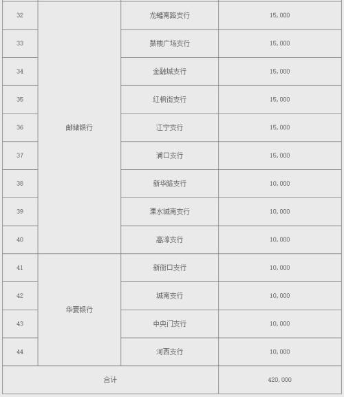 【本地资讯】2026年武夷山国家公园普通纪念币江苏省预约兑换公告