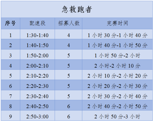 【本地资讯】2026昆明半程马拉松急救跑者招募（条件+时间+入口）