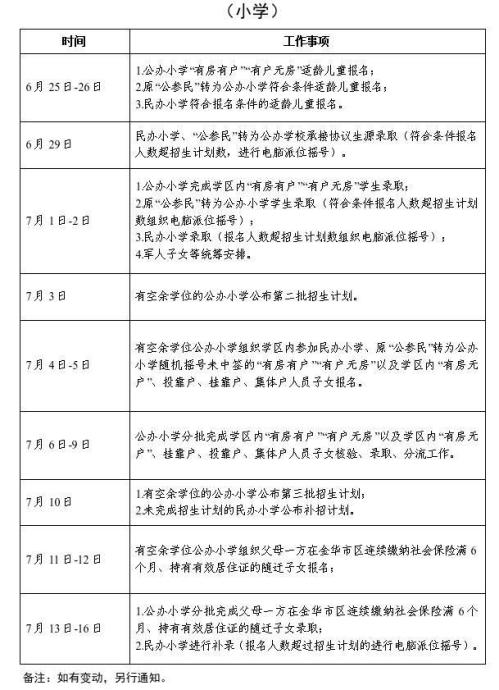 【本地资讯】2026金华金东区小学初中招生报名时间+入口（浙里办）
