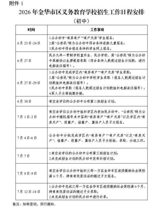 【本地资讯】2026金华金东区小学初中招生报名日程（义务教育）