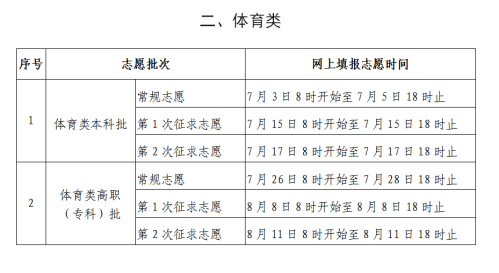 【本地资讯】2026福建高考体育类志愿填报时间表