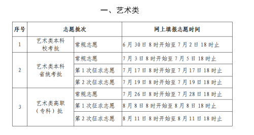 【本地资讯】2026福建高考艺术类志愿填报时间表