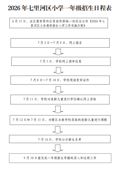 【本地资讯】2026年七里河区小学一年级招生入学咨询监督电话