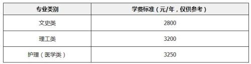 【本地资讯】汕头大学成人高考高起专专业有哪些(含考试科目及报名条件)