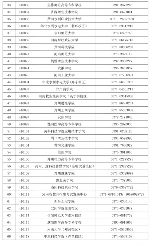 【本地资讯】河南全国计算机等级考试考点名单及咨询电话