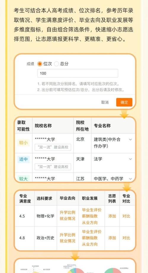 【本地资讯】2026高考志愿怎么填？（附阳光志愿系统）