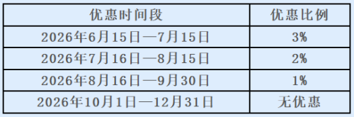 【本地资讯】天津津辰新能源供热缴费优惠政策20262027年度