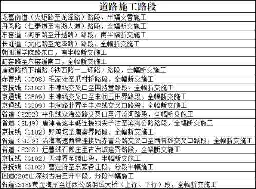 【本地资讯】2026端午节唐山出行交通指南（附施工路段汇总）