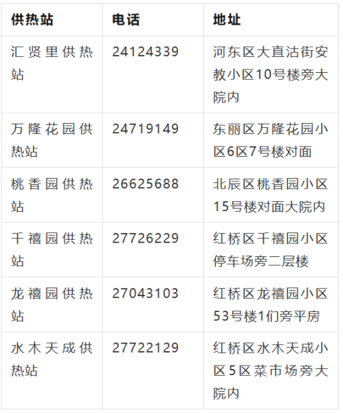 【本地资讯】20262027年度天津市顺通热力有限公司采暖费缴费优惠通知