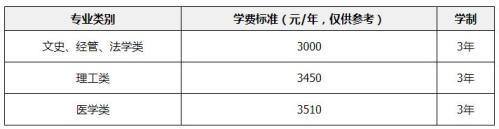 【本地资讯】汕头大学成人高考专升本专业有哪些（含考试科目、学费、报名条件）
